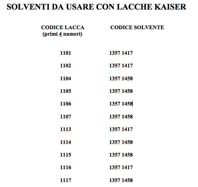 SOLVENTI KAISER 